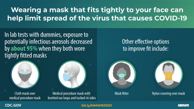 CDC Shares Two New Guidelines On Face Masks That May Help Slow Spread Of COVID-19